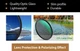 Lens Polarizer CPL Filter for Canon Canonet QL17 QL19 GIII QL25 28 Camera